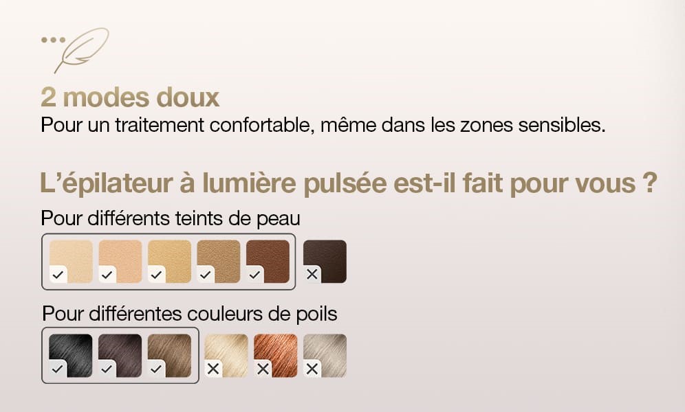 Illustration des teintes de peau et couleurs de poiles compatibles avec l'IPL Braun silk Expert pro 5 PL5137
